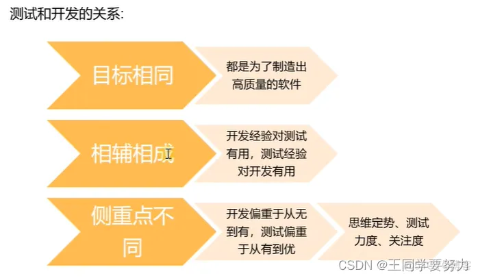 【软件测试学习】—软件测试的基本认识（一）_测试工具_14